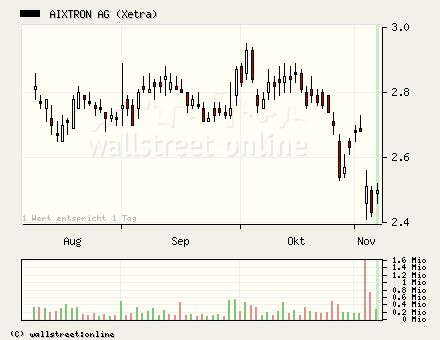 Tradingchance Aixtron... 19154