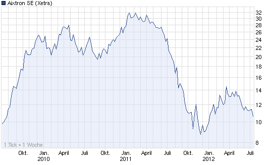 Antizykliker-Thread - v2.0 522812