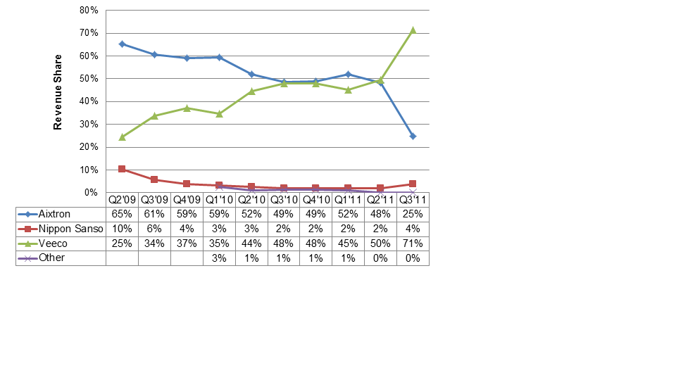 Aixtron- und die Banken stufen fröhlich auf kaufen 464521
