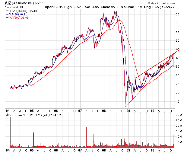 Der USA Bären-Thread 358310