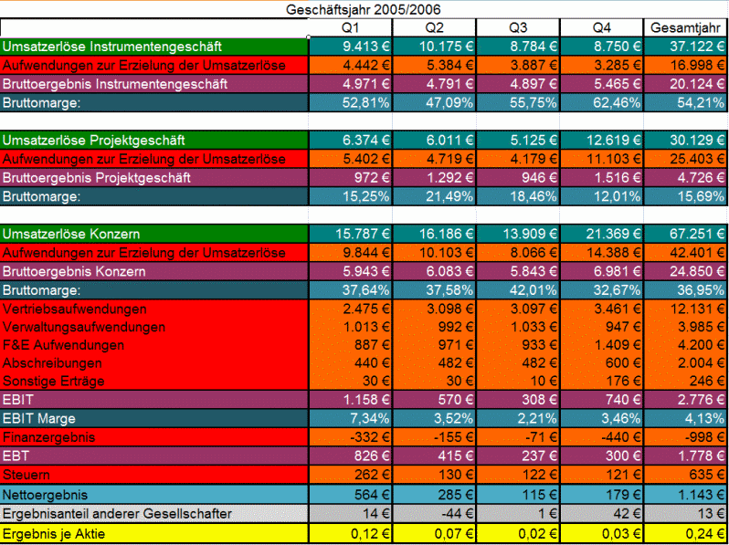 achtung analytik jena 140725
