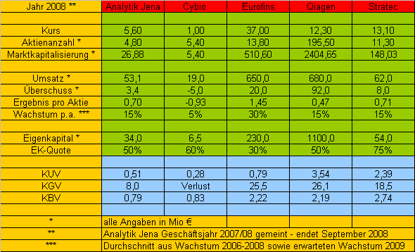achtung analytik jena 199537