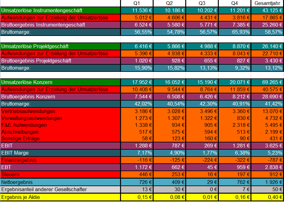 achtung analytik jena 140481