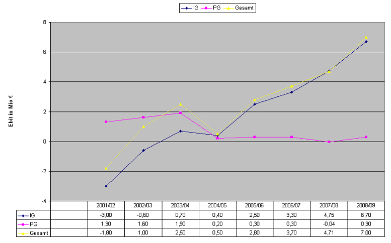 achtung analytik jena 224281