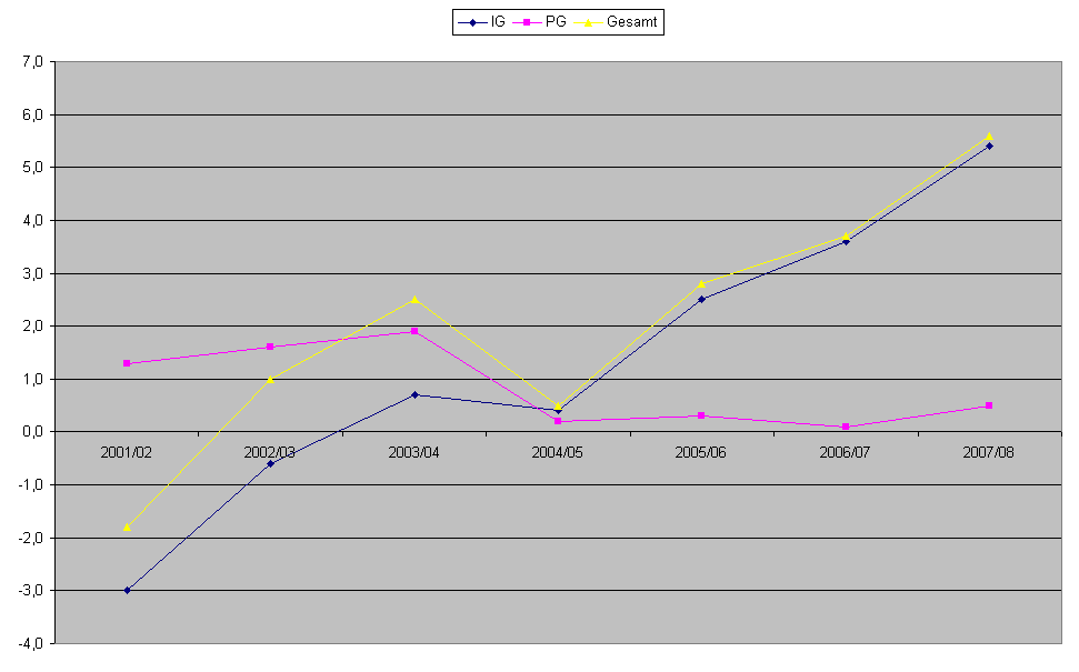 achtung analytik jena 122079