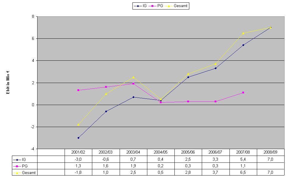 achtung analytik jena 151623