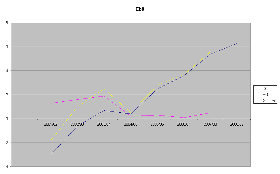 Analytik Jena-Weg zum hochmargigen MedTecBigplayer 273977