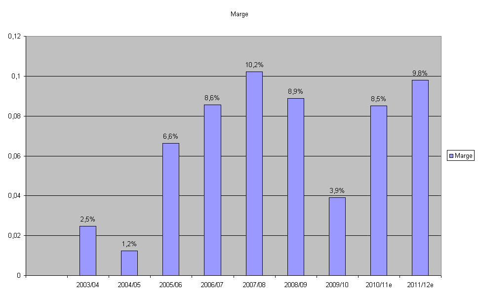 Analytik Jena-Weg zum hochmargigen MedTecBigplayer 377333