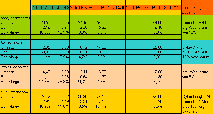 achtung analytik jena 233453