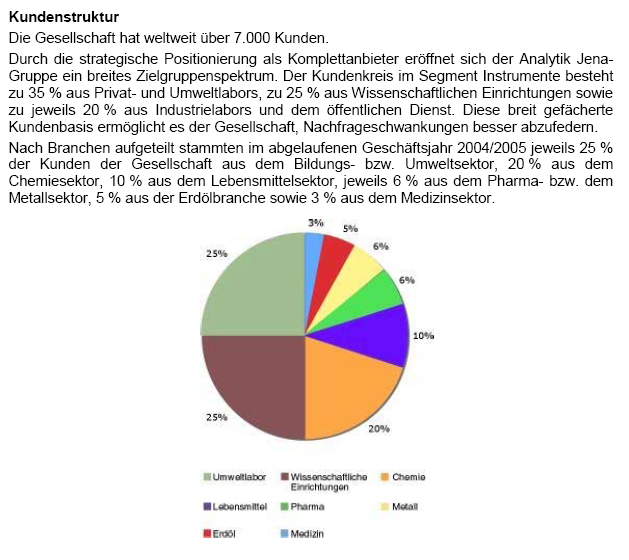 achtung analytik jena 102118
