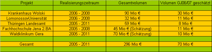 achtung analytik jena 67654