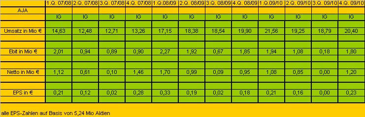 Analytik Jena-Weg zum hochmargigen MedTecBigplayer 334614