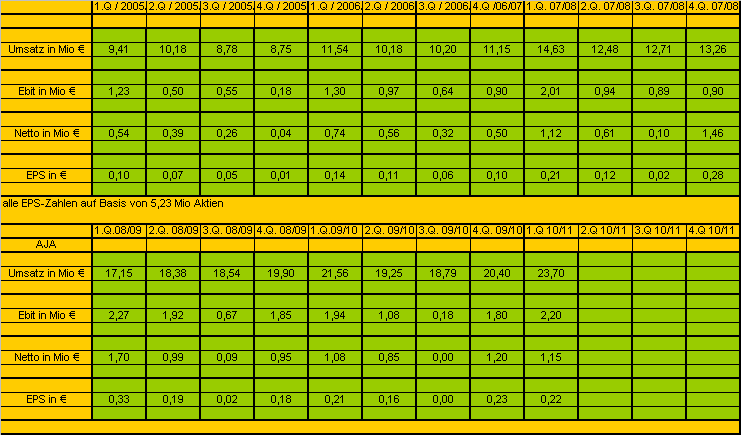 Analytik Jena-Weg zum hochmargigen MedTecBigplayer 377287