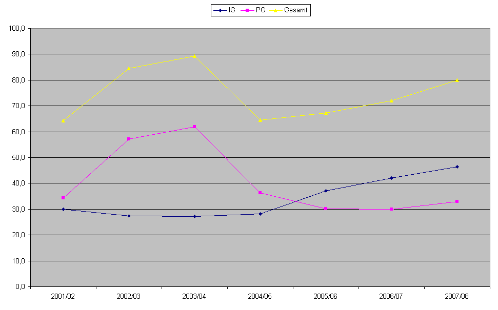 achtung analytik jena 122080
