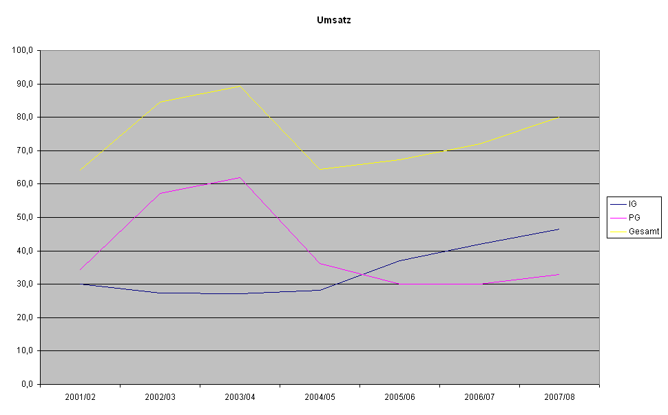 Analytik Jena-Weg zum hochmargigen MedTecBigplayer 273976