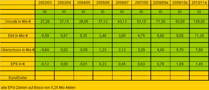achtung analytik jena 232732