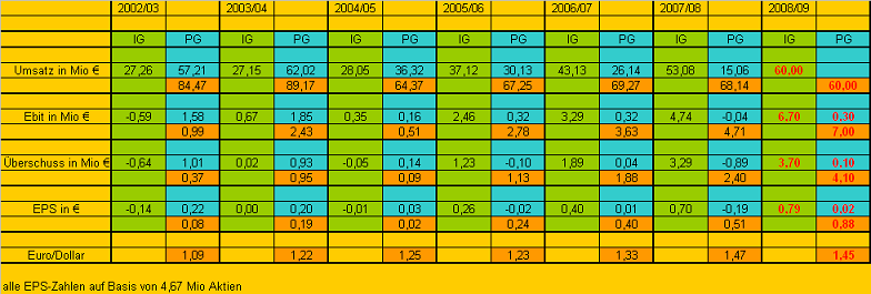 achtung analytik jena 206571