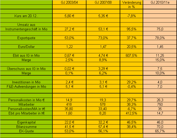 achtung analytik jena 206544