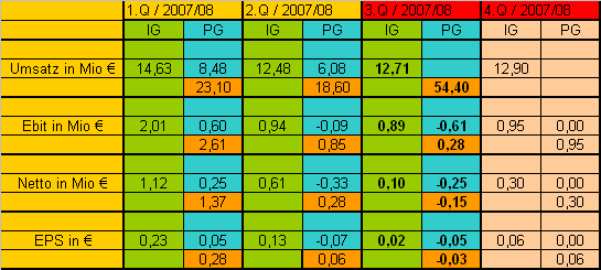 achtung analytik jena 178445