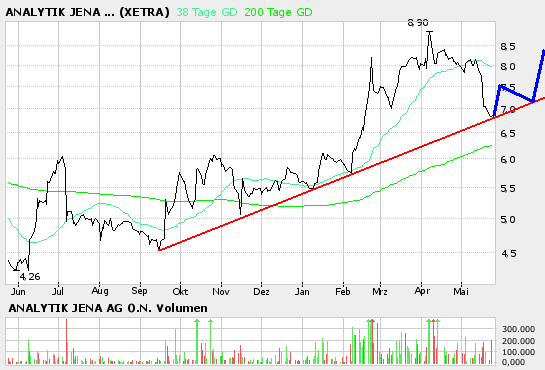 achtung analytik jena 41633