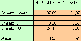 achtung analytik jena 44521