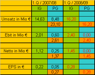 achtung analytik jena 215497