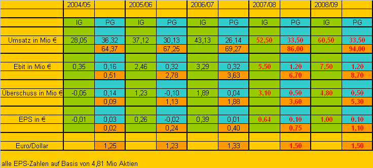 achtung analytik jena 148161