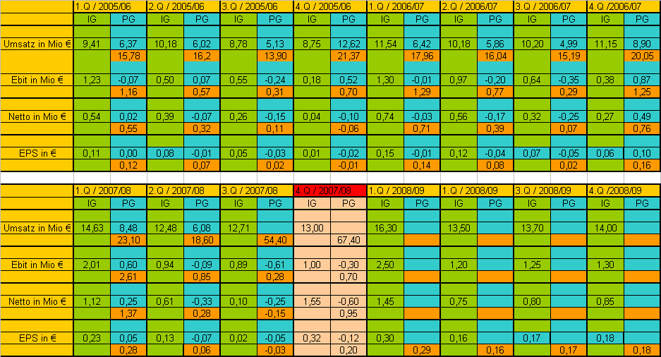 achtung analytik jena 198632