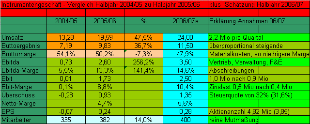 achtung analytik jena 44523