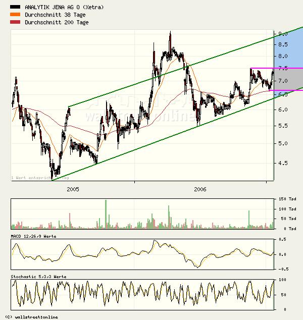 achtung analytik jena 78058