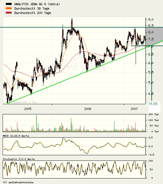 achtung analytik jena 93391