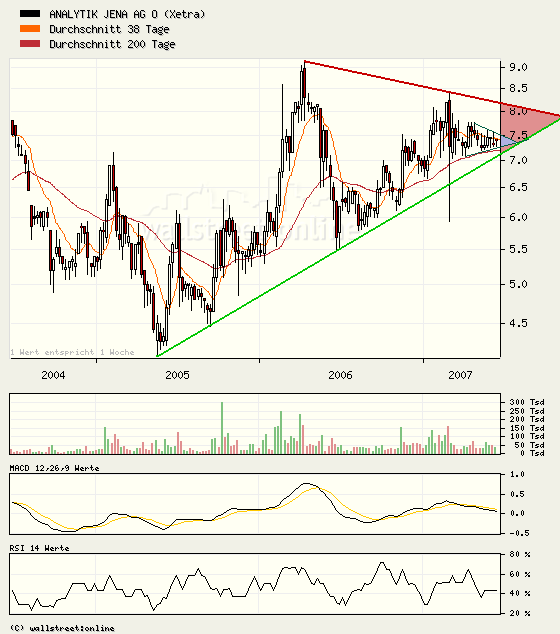 achtung analytik jena 104012