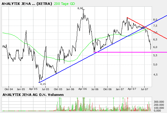 achtung analytik jena 114817