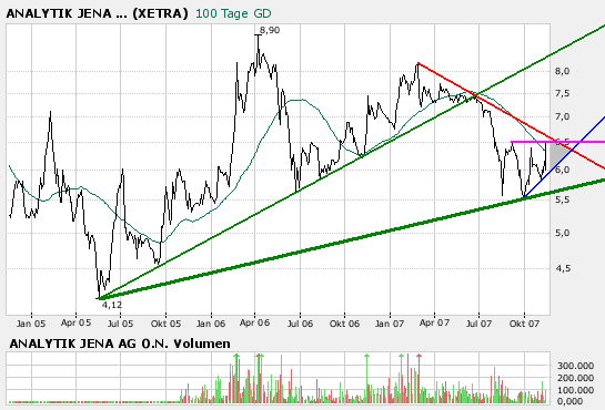 achtung analytik jena 131115