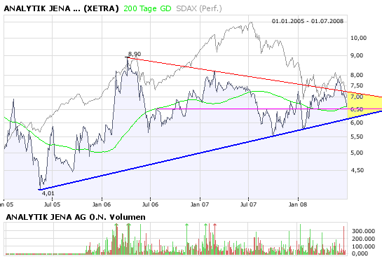 achtung analytik jena 172393
