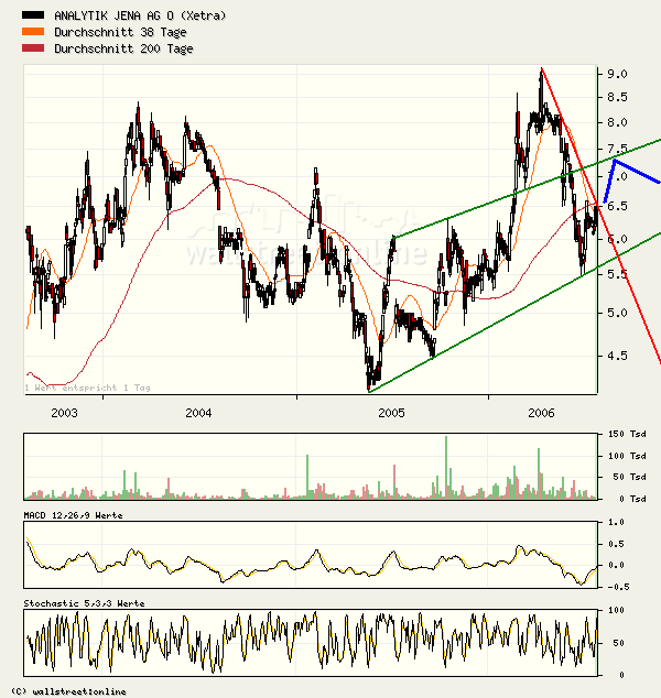 achtung analytik jena 48196