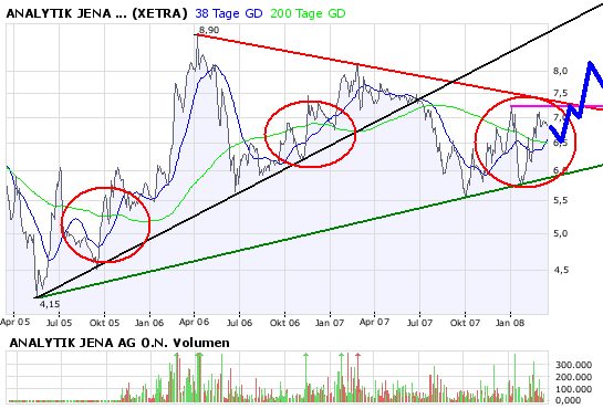 achtung analytik jena 154289