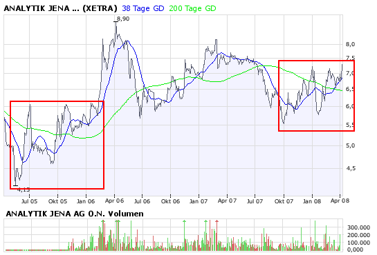 achtung analytik jena 158147