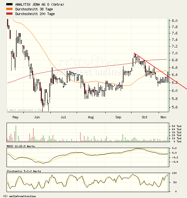 achtung analytik jena 66634
