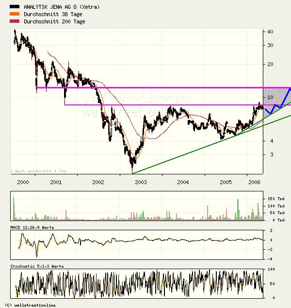 achtung analytik jena 40802