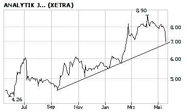 achtung analytik jena 40993