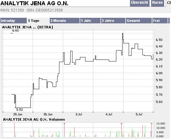 achtung analytik jena 45934