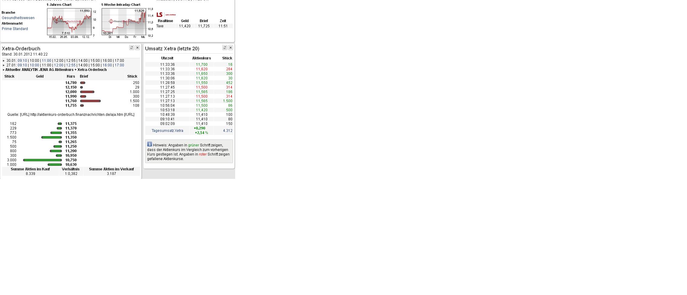 Analytik Jena-Weg zum hochmargigen MedTecBigplayer 480715