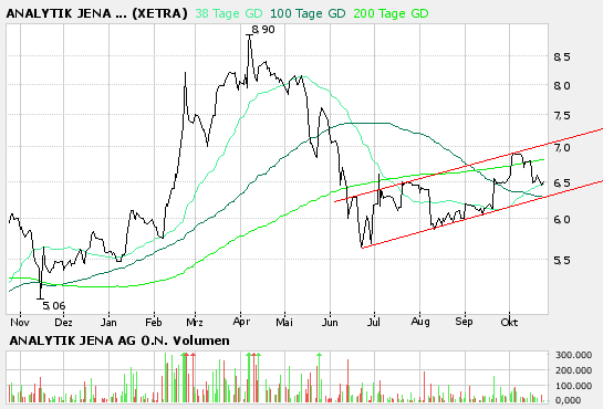 achtung analytik jena 63443