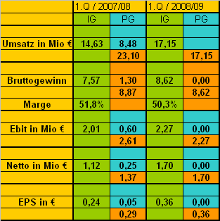 achtung analytik jena 216091