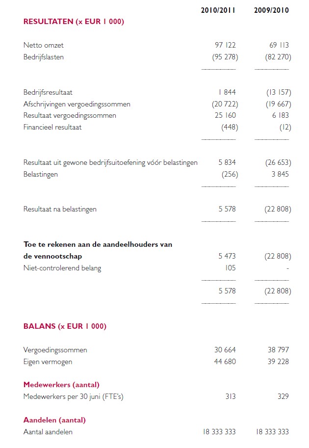 14 Gründe für ein Investment in BVB. 462257