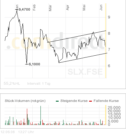 SOLARPARC: überverkauft und.. 168749