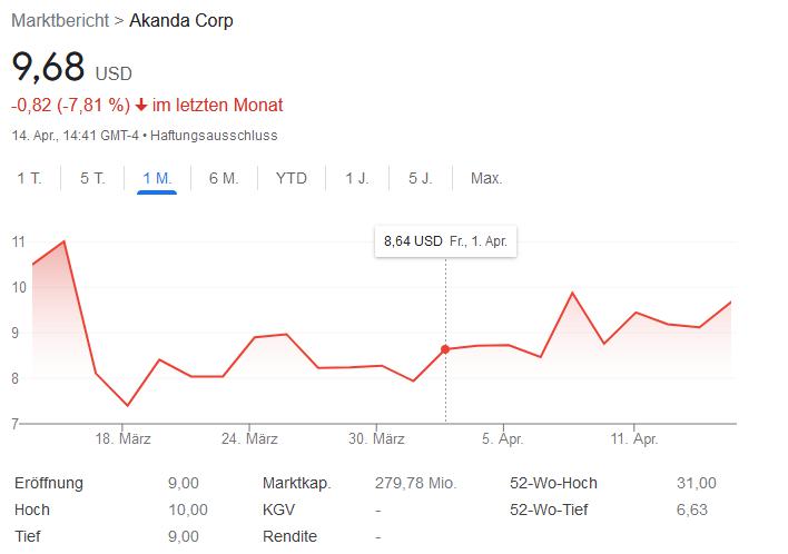 Halo nach dem Split 1310041