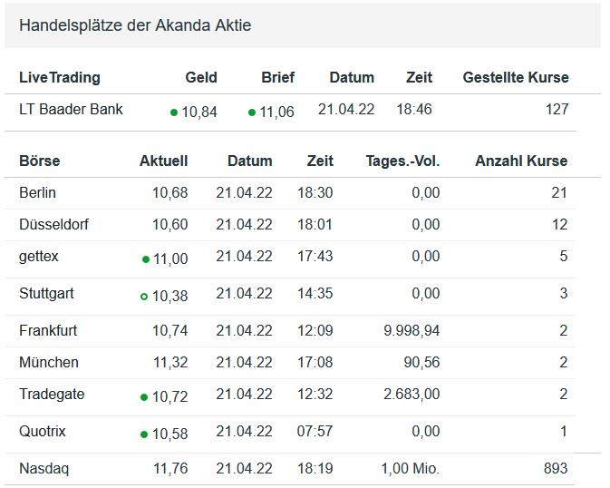 Halo nach dem Split 1310942