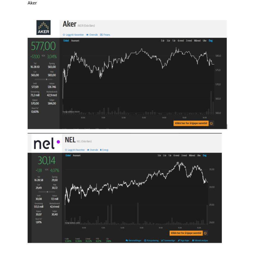 HydrogenPro der Player für Clean Energy, Norwegen 1223930